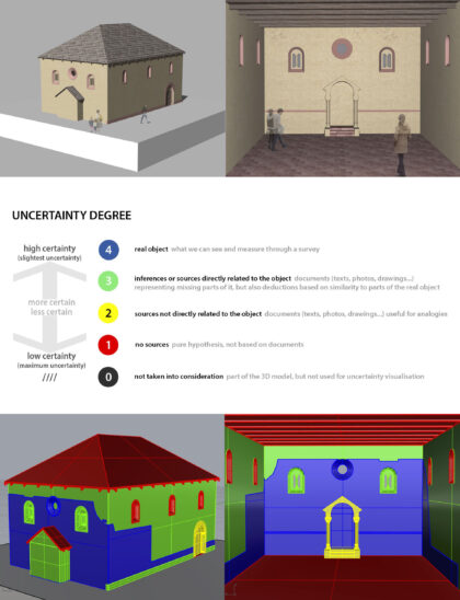 Digital 3D recon­struc­tion as a rese­arch envi­ron­ment in art and archi­tec­ture history | Uncer­tainty visua­li­sa­tion and presentation